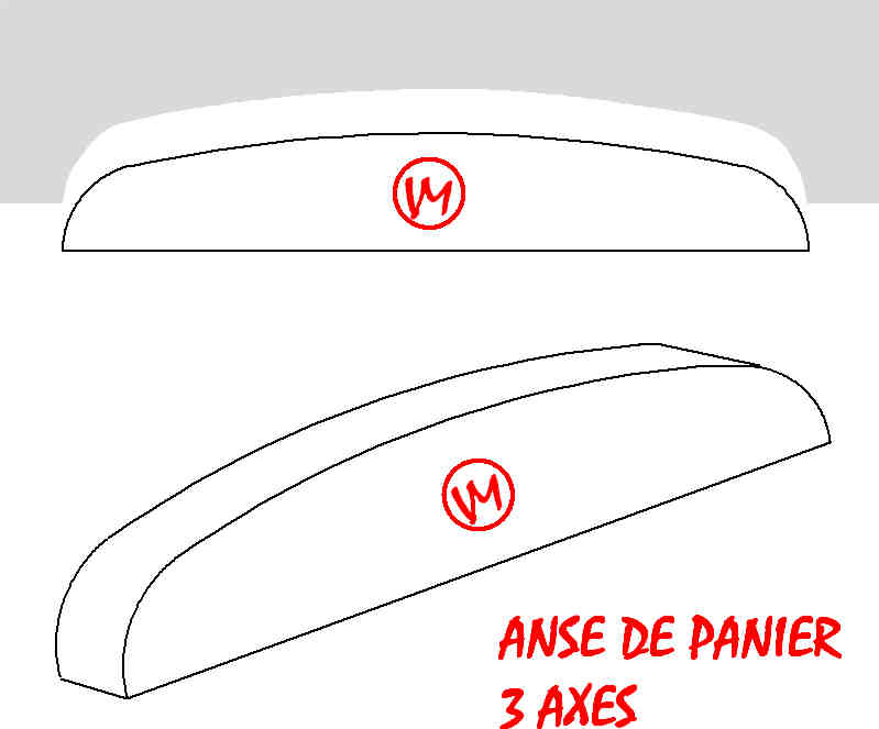 ANSE DE PANIER 3 AXES